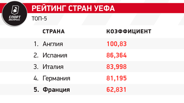 Сборная Франции на Евро-2024: состав, история выступлений, лидеры команды