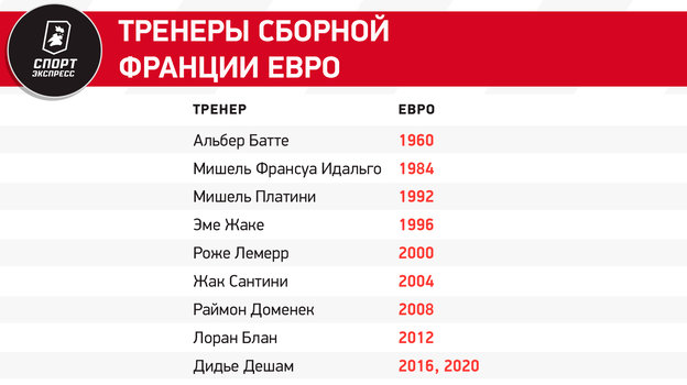 Сборная Франции на Евро-2024: состав, история выступлений, лидеры команды