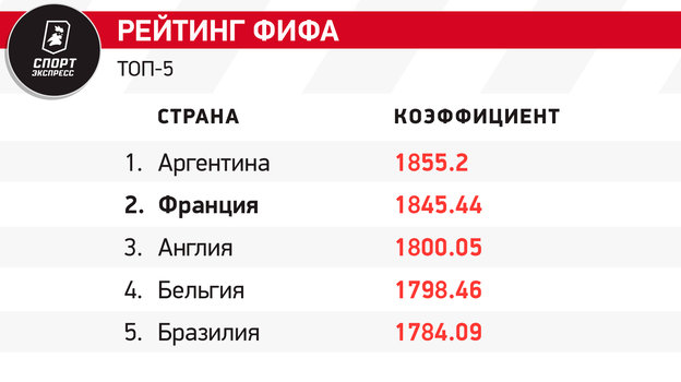 Сборная Франции на Евро-2024: состав, история выступлений, лидеры команды