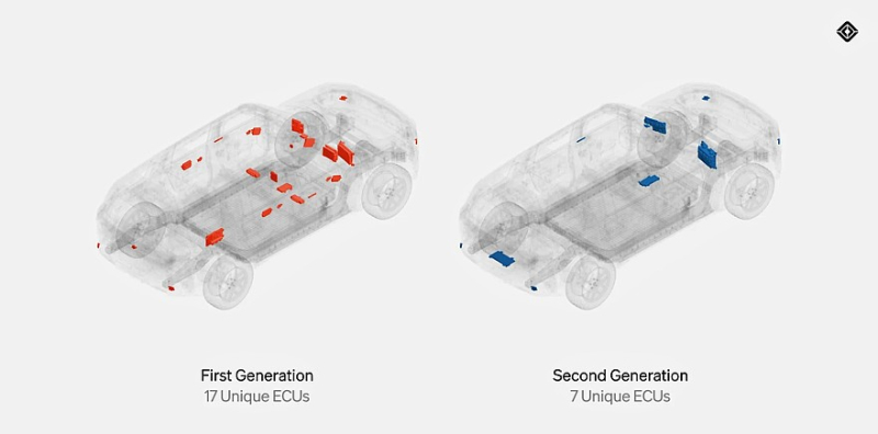 Обновлённые Rivian R1S и R1T: короче проводка, мощнее двигатели, больше запас хода