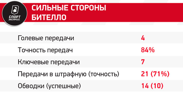 Глушенков с Венделом против Тюкавина с Бителло и битва вратарей. Шесть бриллиантов матча «Зенит» — «Динамо»